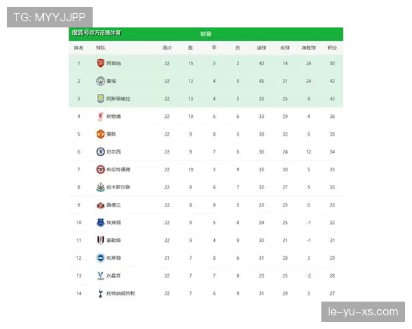 佩雷拉英超赛季表现抢眼，助球队强势冲击积分榜高位