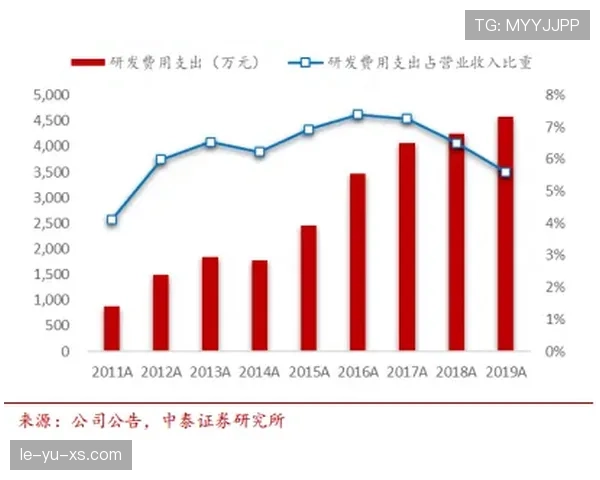 戴维斯引领可持续发展新局，驱动行业技术创新浪潮