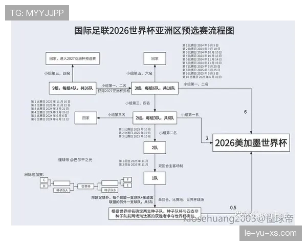 沙特队能否突破重围 2026世界杯亚洲区预选赛出线形势深度解析
