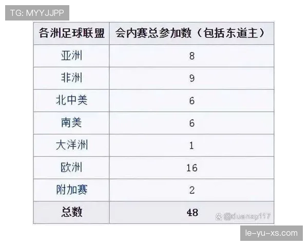 2026世界杯亚洲区名额规则如何分配 2026世界杯亚洲区名额规则如何分配